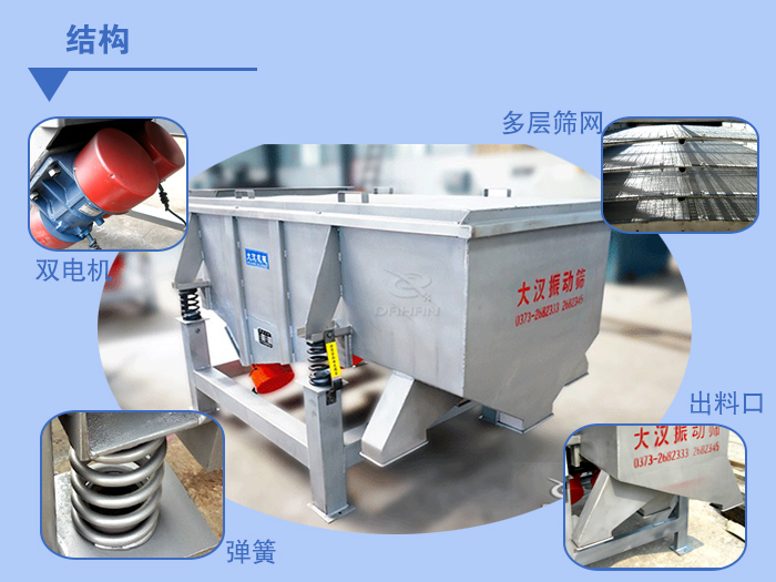 多層直線振動篩結(jié)構(gòu)說明：雙電機(jī)，多層篩網(wǎng)，出料口，彈簧。